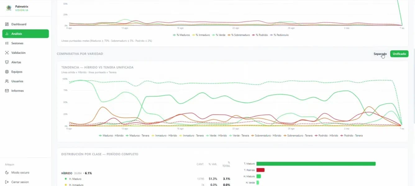 Pantalla de análisis de Palmetrix con tendencias por clase y comparativa por variedad de fruto